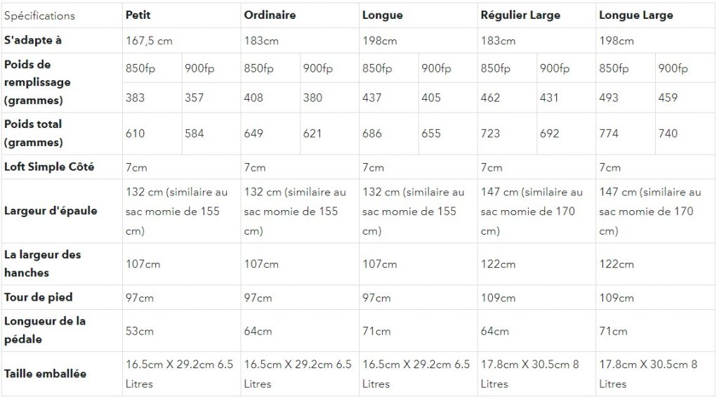 specifications quilt katabatic gear