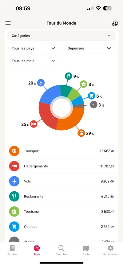 dépenses travelspend